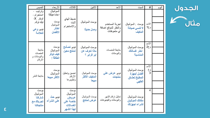 إعداد خطة اعلانات لمتجر إلكتروني