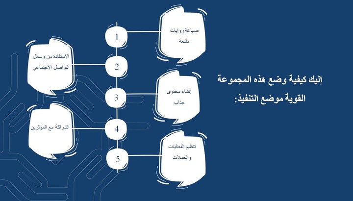 التسويق وعرض المشروع الاجتماعي