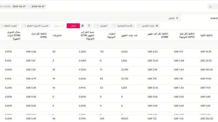 نتائج حملة Lead generation فى يوم واحد على تيكتوك