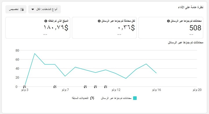 اعلانات عبر انستجرام