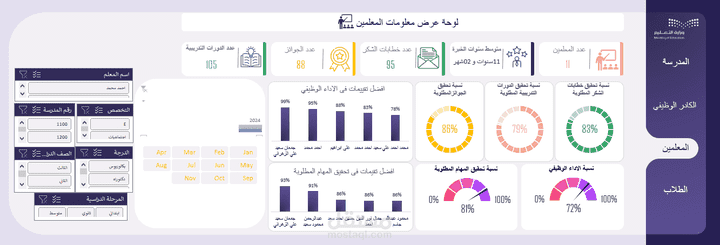 داش بورد لمجموعة مدارس بأستخدام الأكسيل.