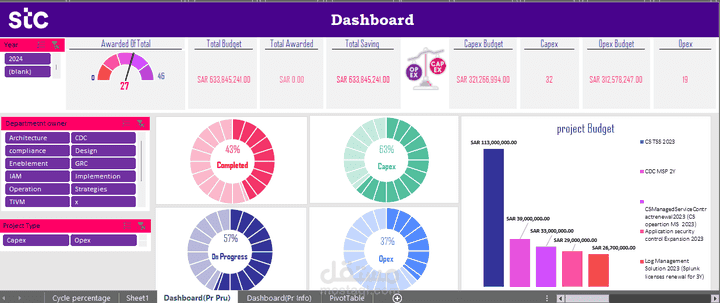 Data Analysis and Dashbord