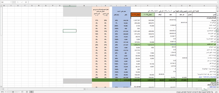 تقرير وتحليل الايرادات والمصروفات (مع المقارنة) لعامي 2022 - 2023.xlsx