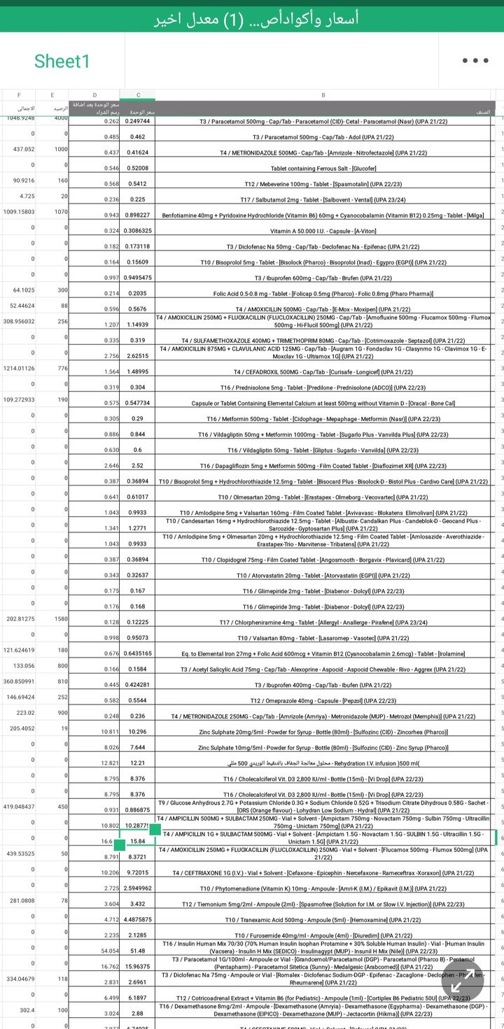 ادخال بيانات على ميكروسوفت إكسيل ومعالجة إجمالى القيمة وإنجاز العمل بسرعة ودقة ووقت قياسى