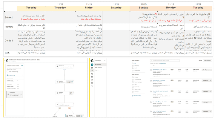 وضع استراتيجة المحتوى لحملة تسويقية عبر الإلكتروني وعمل اتمتة لرحلة العملاء داخل الموقع الإلكتروني