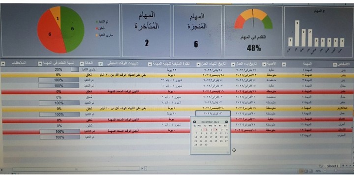 داش بورد للمتابعة