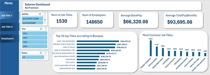 SF Salaries