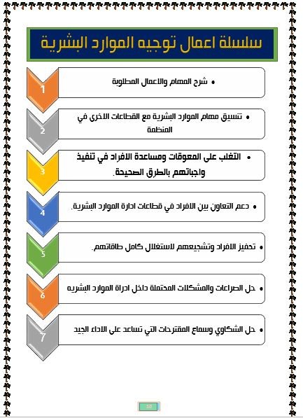 تحويل ملف البيدف الى ورد