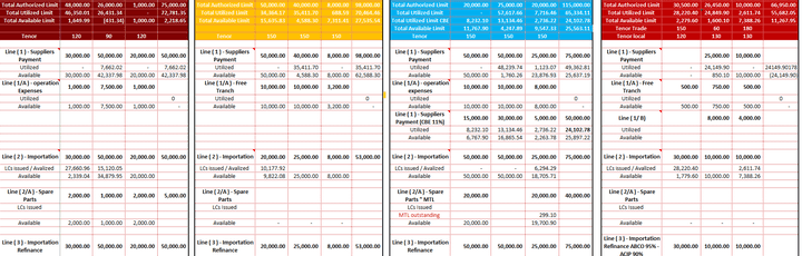 EXCEL SHEETS