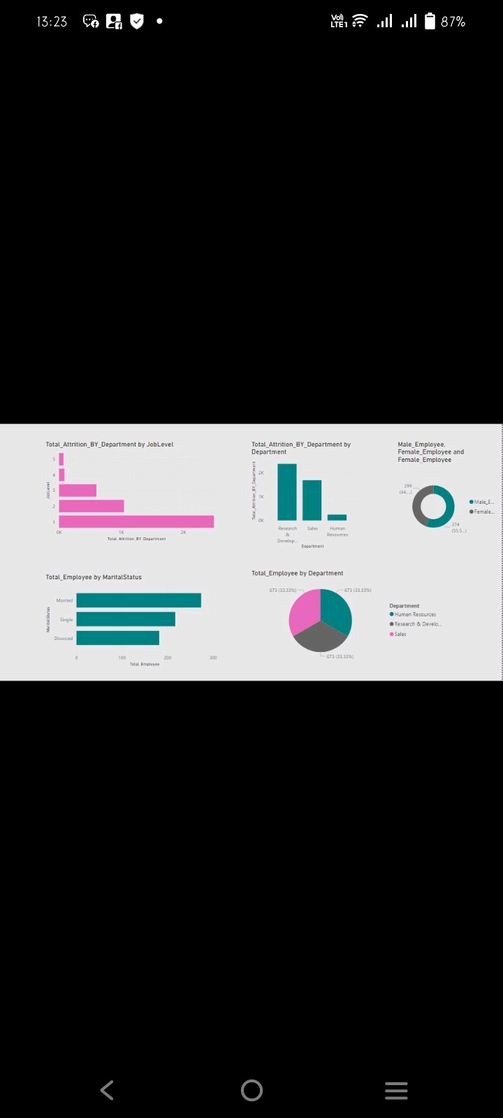 Sample - Superstore dashboard