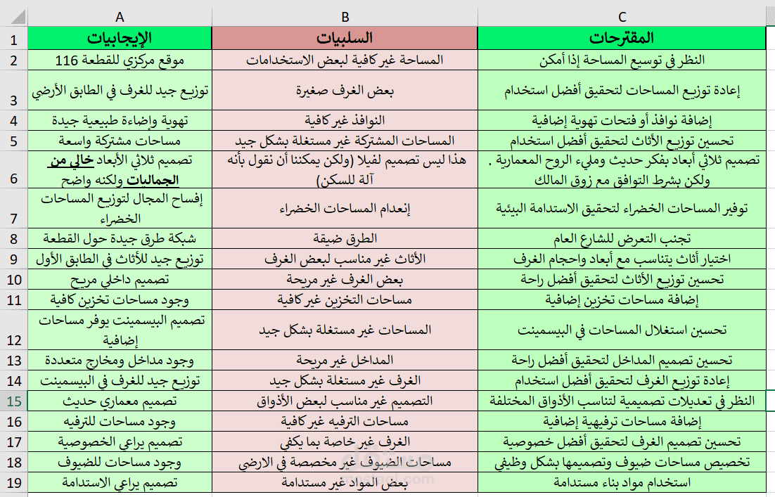 استشارة هندسية وتقديم توصيات