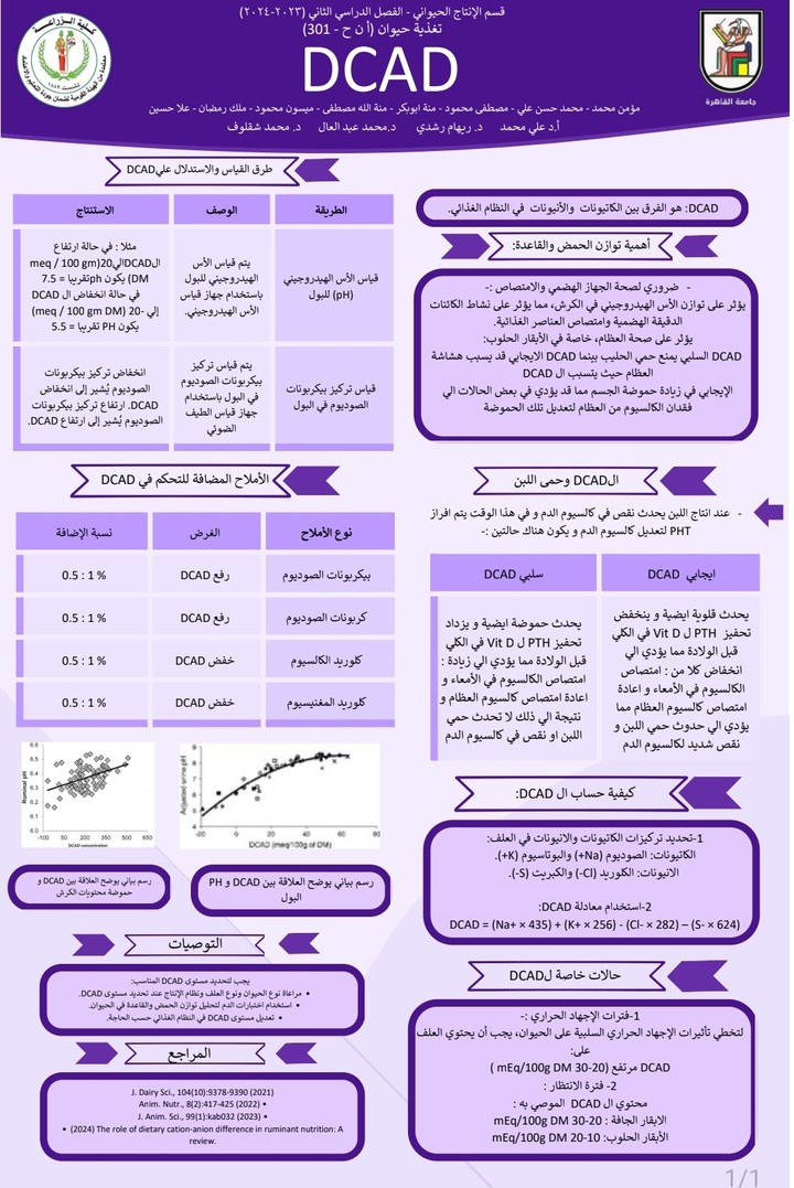 ادخال بيانات و عمل ملصق علمي منسق