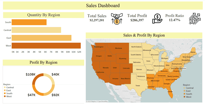 Sales Data Analysis - Tableau