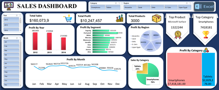 Sales Data Analysis - Excel