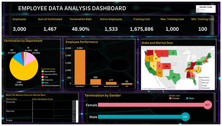 Employee Data Analysis - Tableau