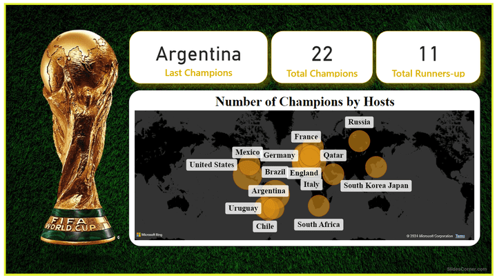 World Cup Data Analysis - Power BI