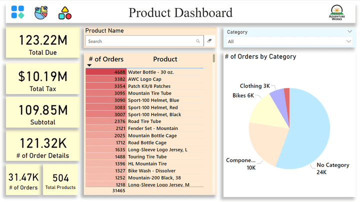 AdventureWorks Data Analysis - Power BI