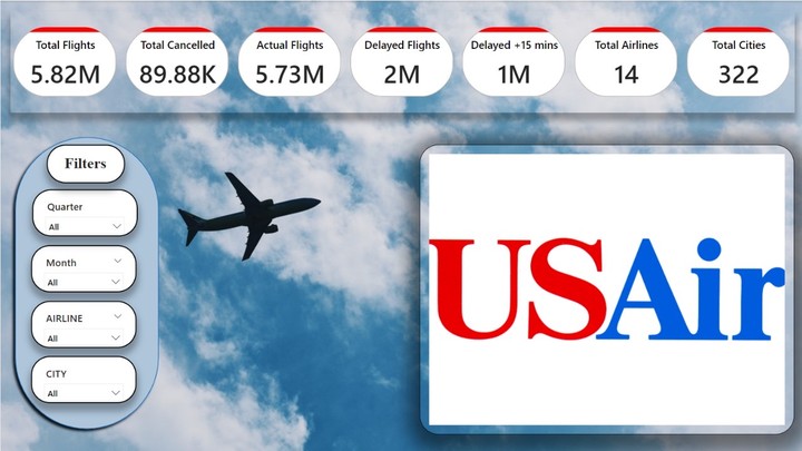 U.S. Flights Data Analysis - Power BI