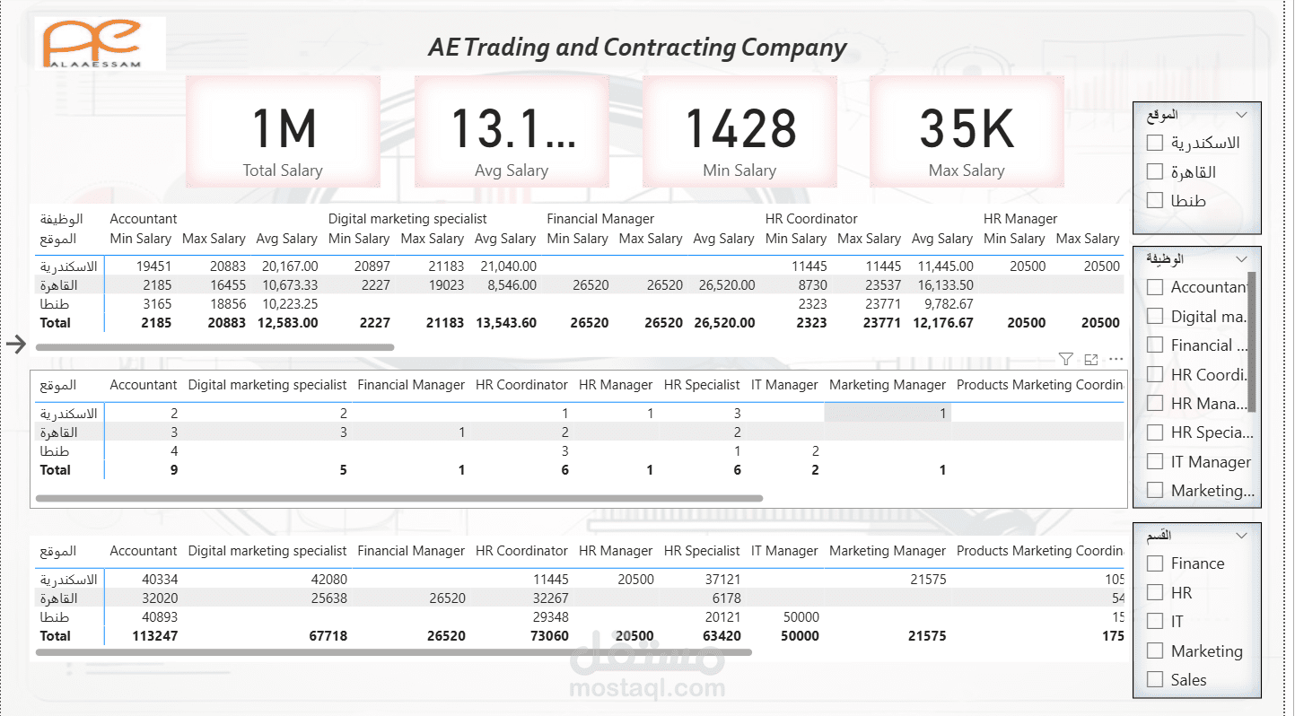 EMPLOYEE PERFORMANCE & HR DASHBOARD