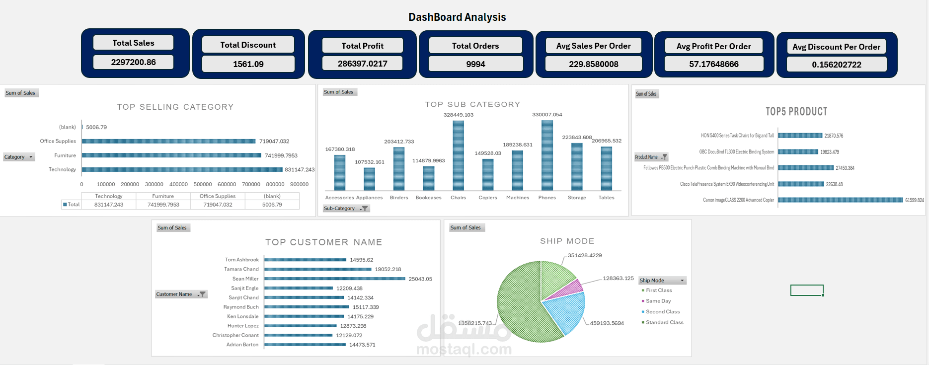 CUSTOMER PURCHASE ANALYSIS