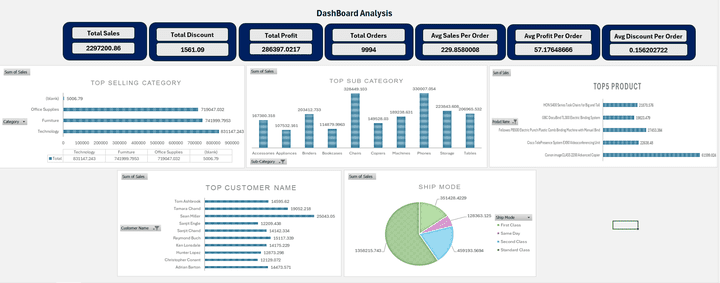 CUSTOMER PURCHASE ANALYSIS