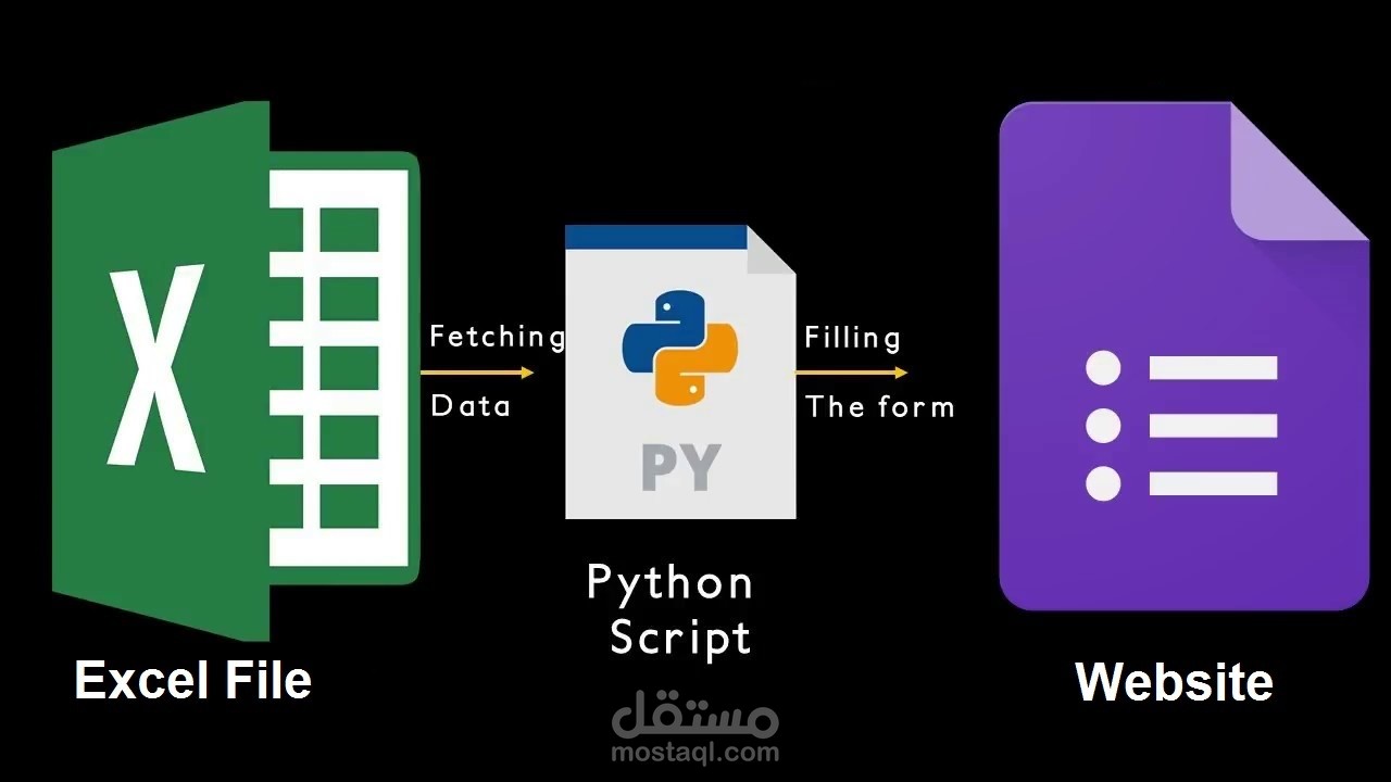 إدخال المنتجات في المتاجر و المواقع