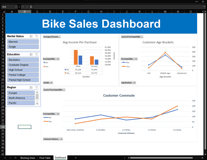 Sales Dashboard