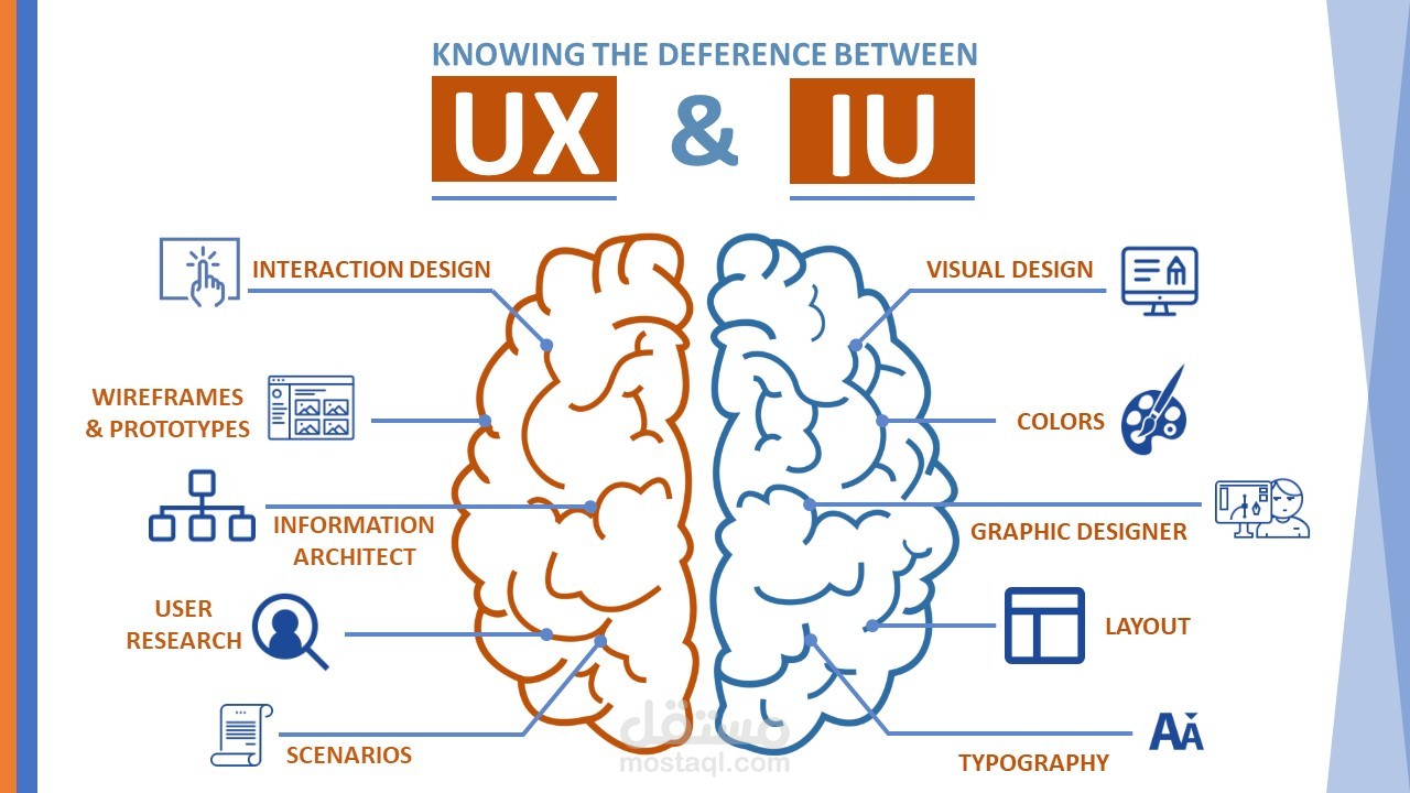 UX & UI professional presentation using MS Powerpoint 2016