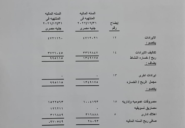 قوائم مالية