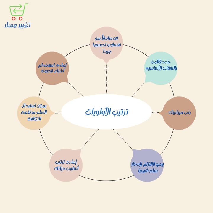 تصميم اعلان سوشيال ميديا