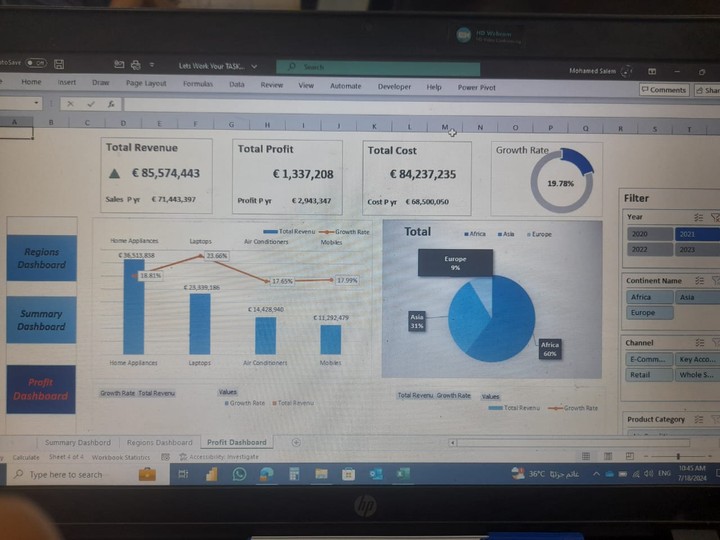 Dash Board Sales