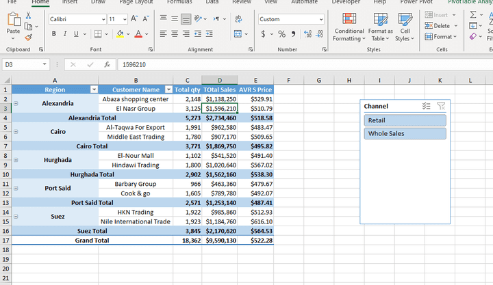 Dash Board Sales