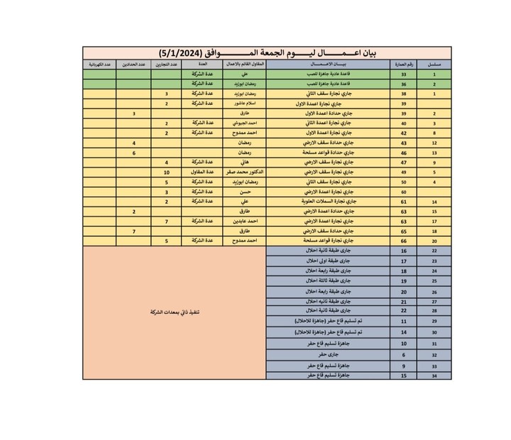 بيان اعمال يومى بأحد المشروعات