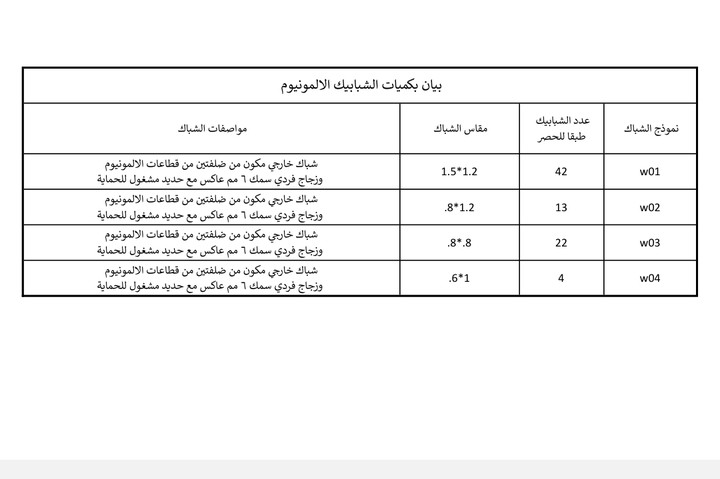 العمل مساعد بأدارة التنفيذ و المشتريات  بمجال المقاولات