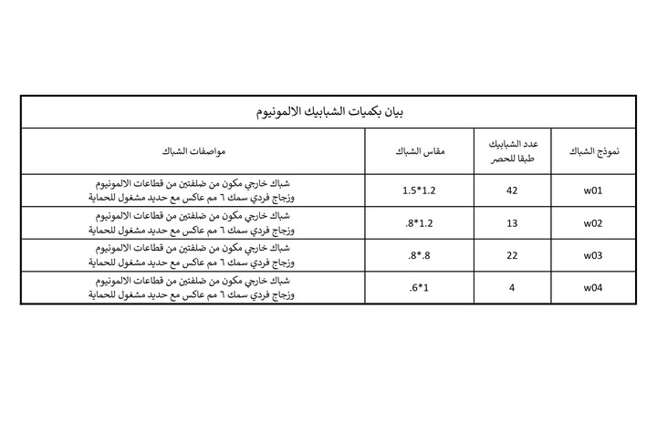 ادارة المشتريات