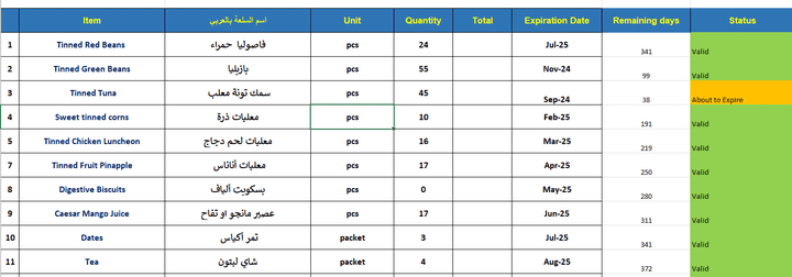 تتبع تاريخ صلاحية المواد المخزنة