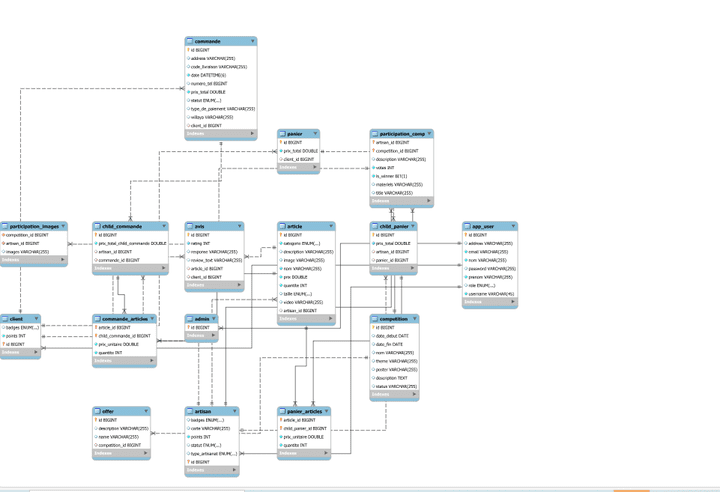 إنشاء قاعدة بيانات باستخدام SQL