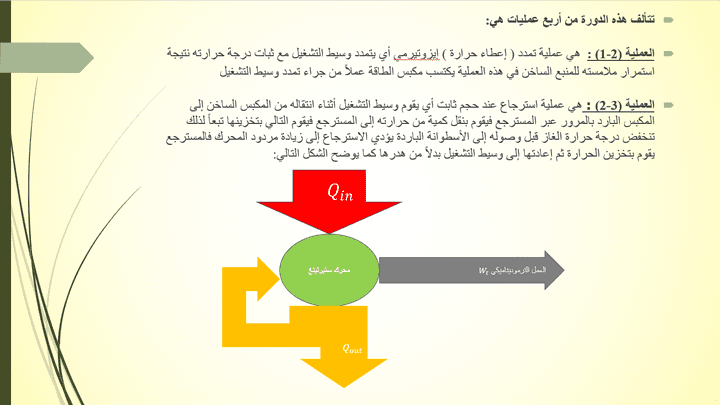 تصميم عروض تقديمية بإستخدام power point