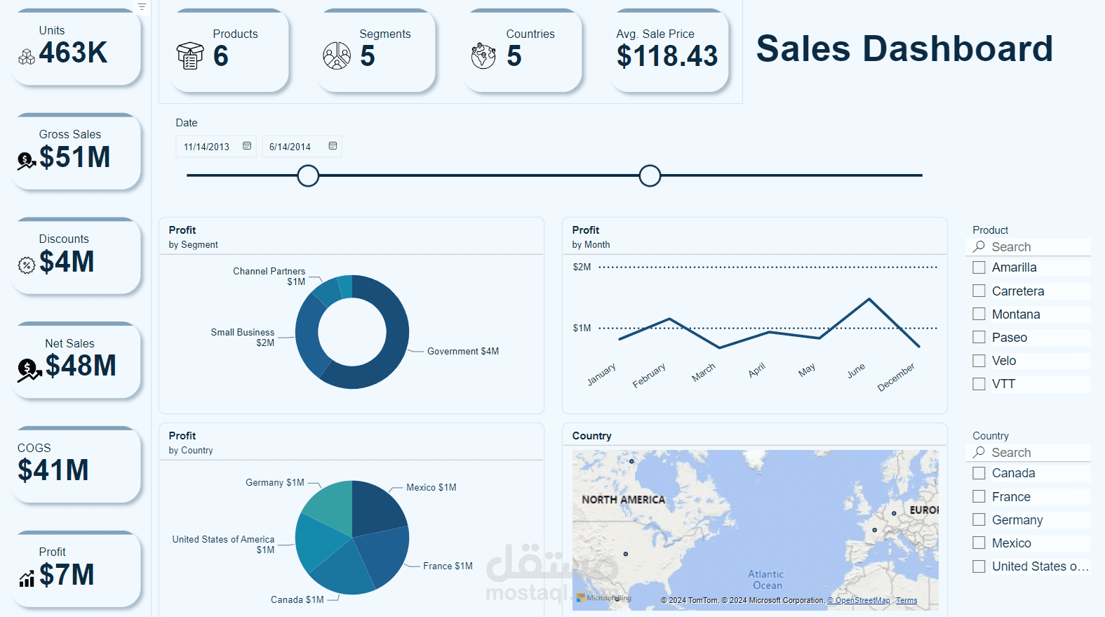 لوحة تحكم تحليل المبيعات باستخدام Power BI