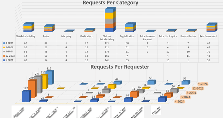 تحليل البيانات باستخدام excel وتحويلها ل dashboard تفاعليه