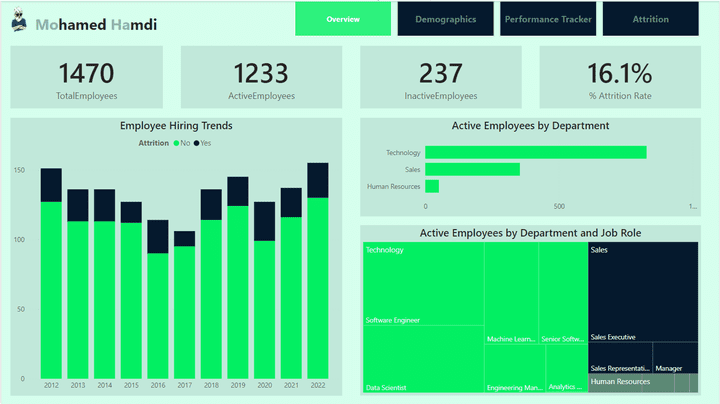 HR ANALYTICS IN POWER BI