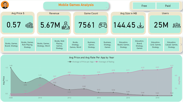 Mobile Games Analysis