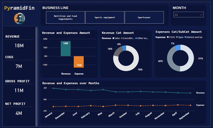 PyramidFin Dashboard