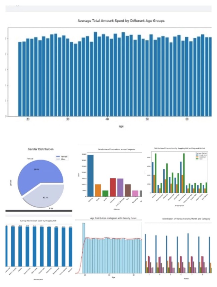 Customer shopping analysis and visualization