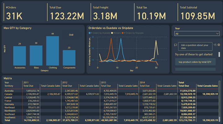 Sales Dashboard