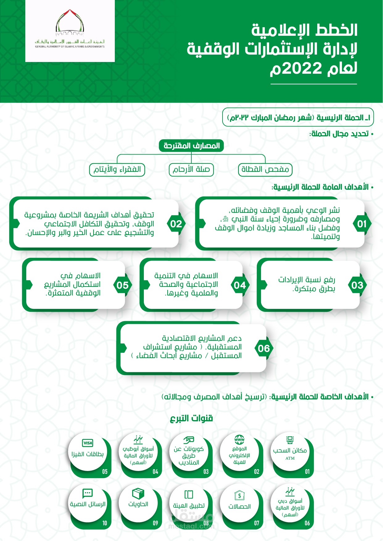 UAE_Awqaf_advertising plan_infographic