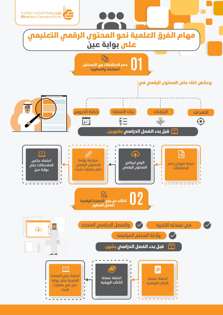 Infographic For IEN National Educational Portal