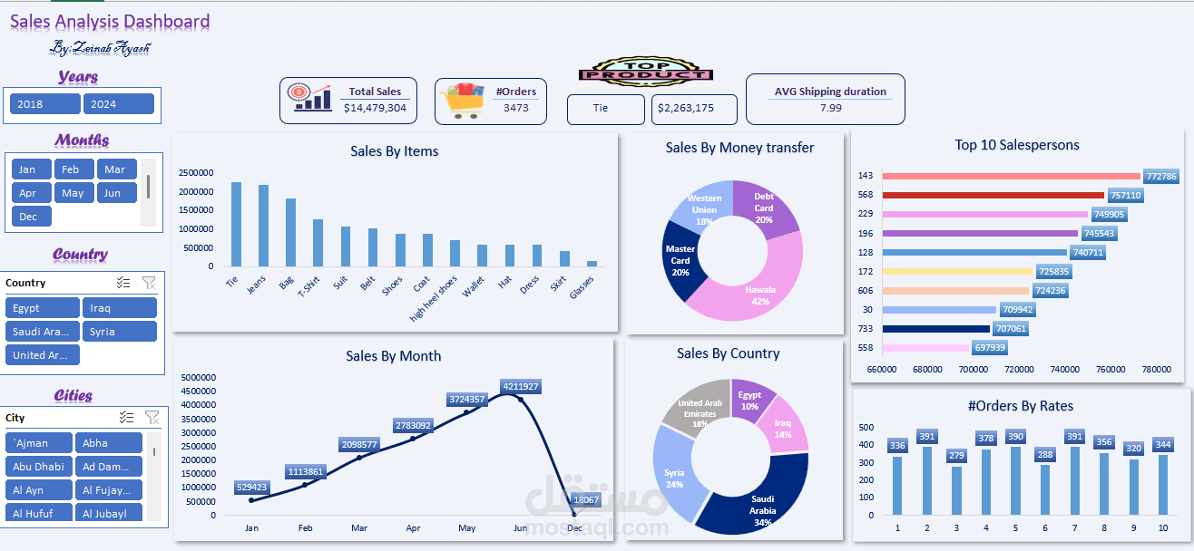 E-Commerce Dashboard