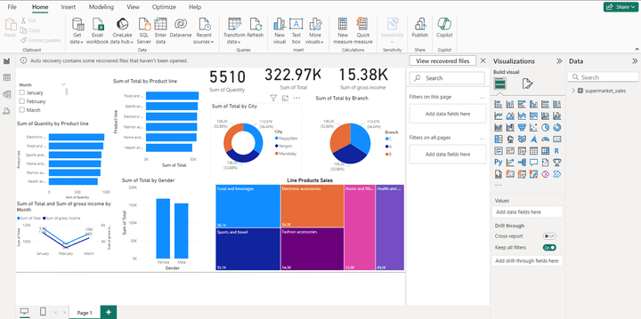 Supermarket Sales Analysis Using Power BI-تحليل مبيعات السوبر ماركت باستخدام Power BI