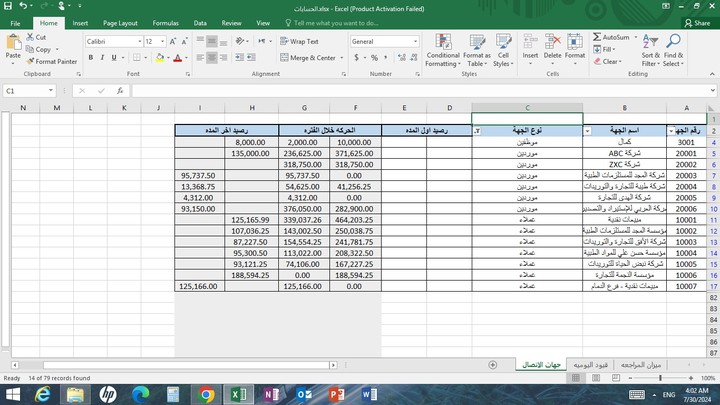 مشتريات ومبيعات الشركة و عملاء و موردين الشركة و رواتب الموظفين.